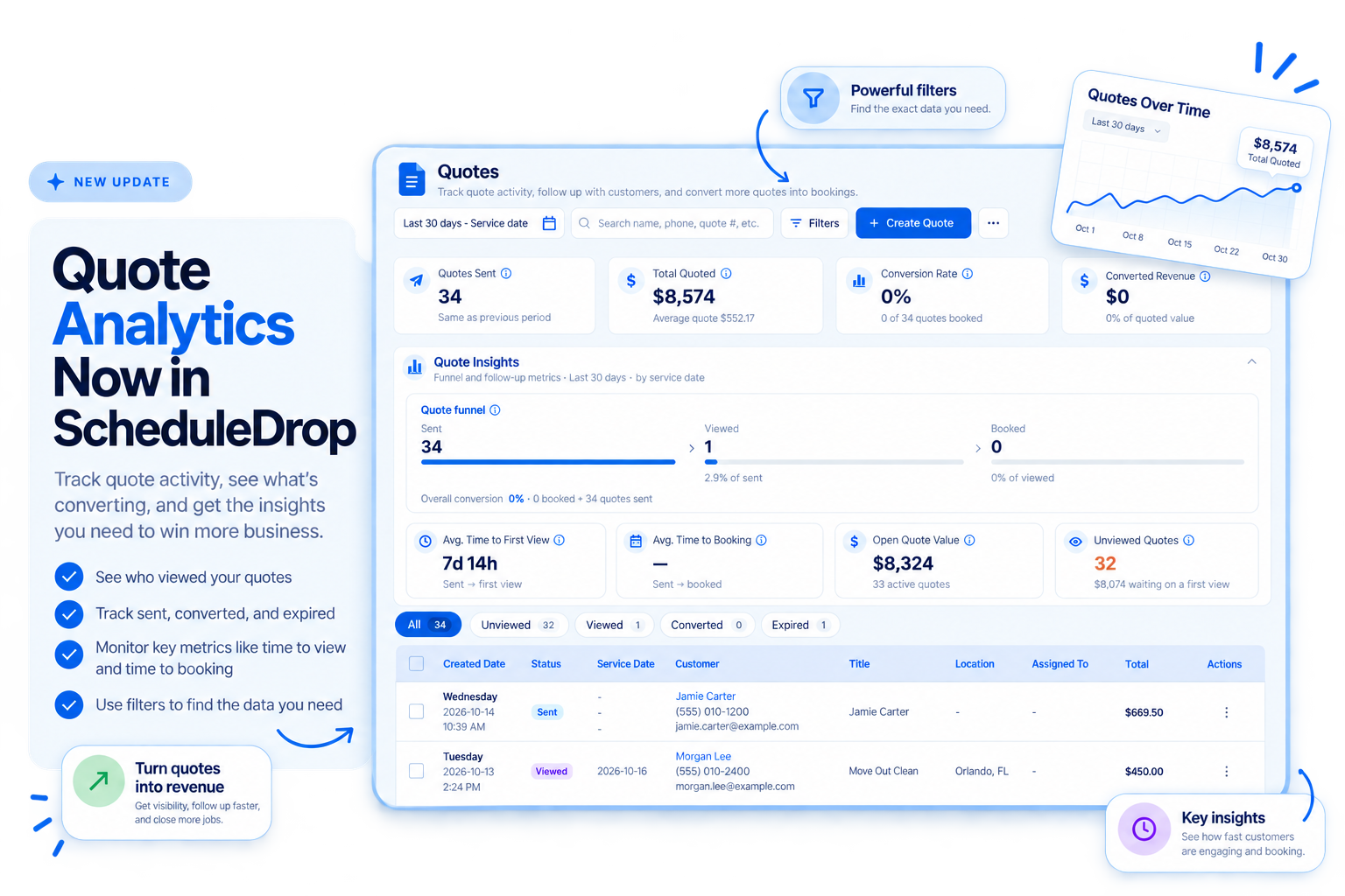 ScheduleDrop Quotes dashboard showing quote analytics, conversion data, and filters