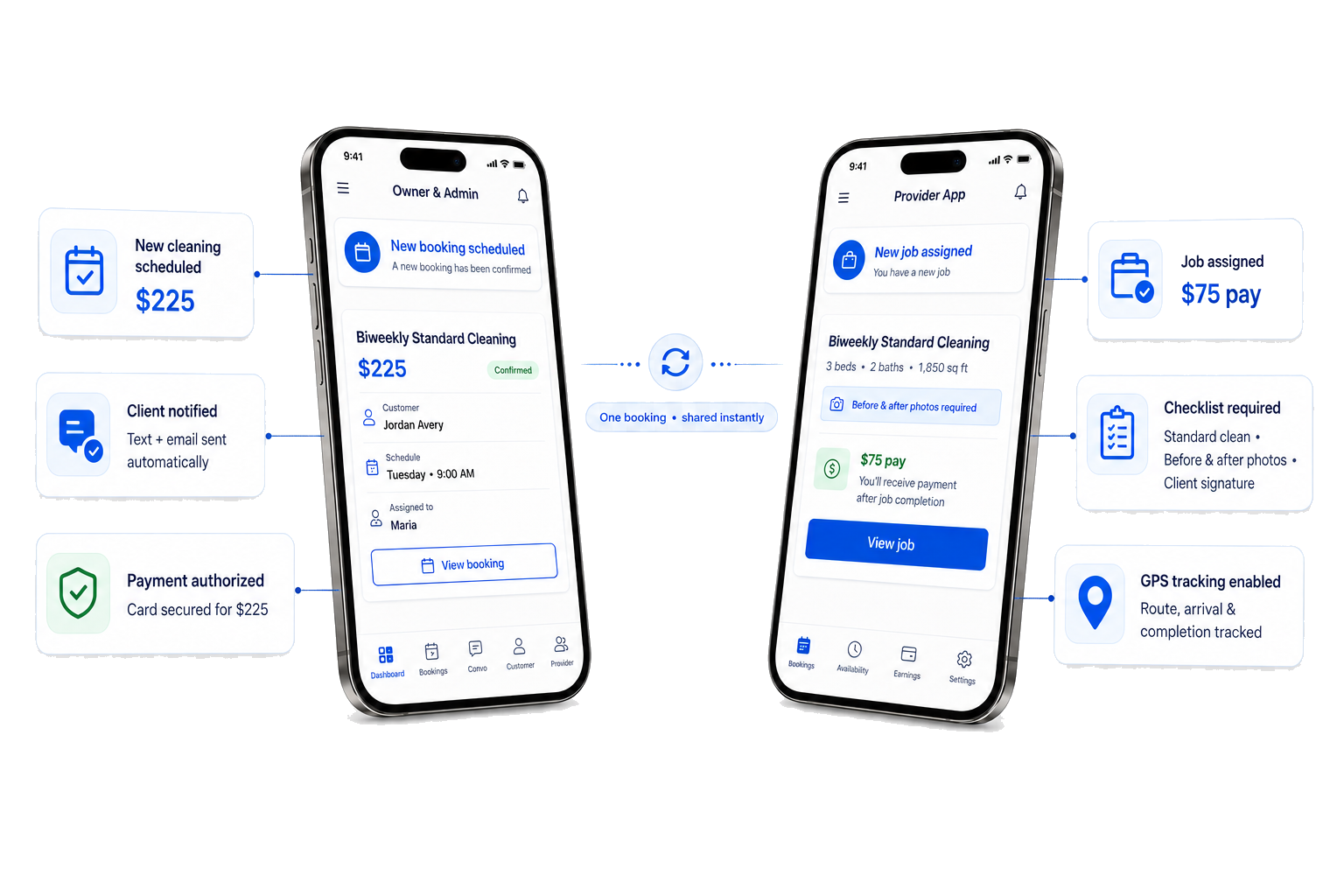 ScheduleDrop Owner & Admin app beside the Provider app — one booking shared instantly, with automatic client notifications, authorized payment, a required checklist with before & after photos, and GPS tracking.